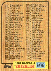 1987 Topps Baseball Cards      654     Checklist 529-660